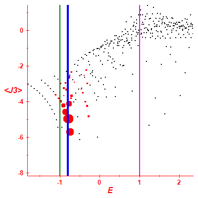 Peres lattice <J3>